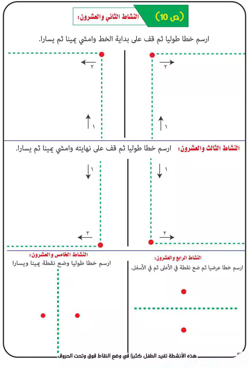 مجموعة خطوة بخطوة للتأسيس