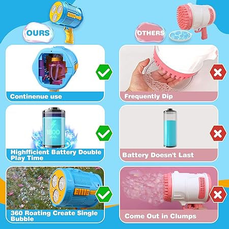 🫧  مسدس الفقاعات الكهربائي العملاق – Bubble Blaster